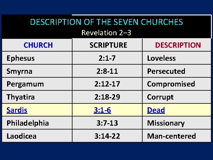 DESCRIPTION OF THE SEVEN CHURCHES CHURCH Revelation 2‒ 3 SCRIPTURE DESCRIPTION Ephesus 2: 1