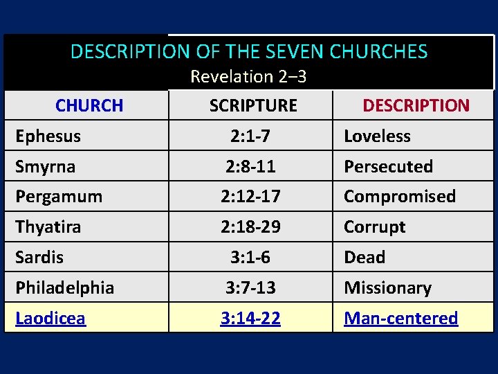 DESCRIPTION OF THE SEVEN CHURCHES CHURCH Revelation 2‒ 3 SCRIPTURE DESCRIPTION Ephesus 2: 1