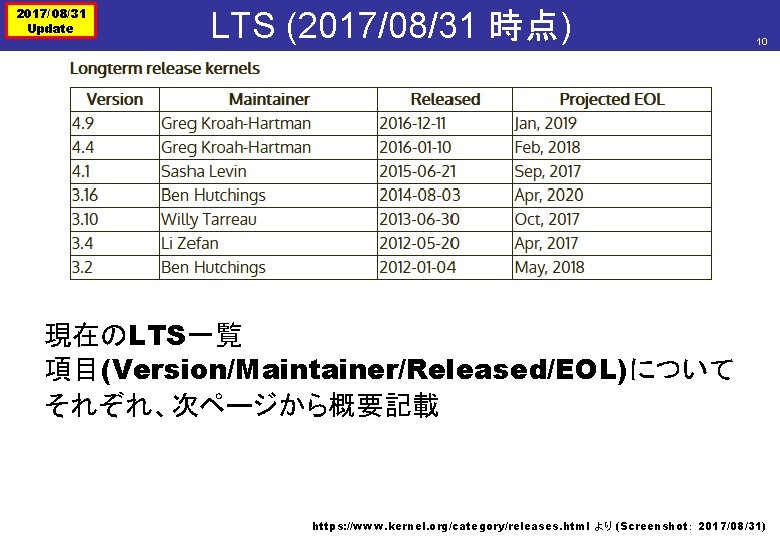 2017/08/31 Update LTS (2017/08/31 時点) 10 現在のLTS一覧 項目(Version/Maintainer/Released/EOL)について それぞれ、次ページから概要記載 https: //www. kernel. org/category/releases. html