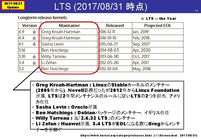 2017/08/31 Update LTS (2017/08/31 時点) 13 ☆：LTS ｉｎ the Year ☆ ☆ ☆ •