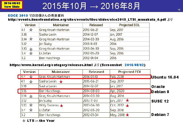 2016/08/03 New Slide 2015年 10月 → 2016年 8月 15 EOCE 2015 での宗像さんの発表資料 http: //events.