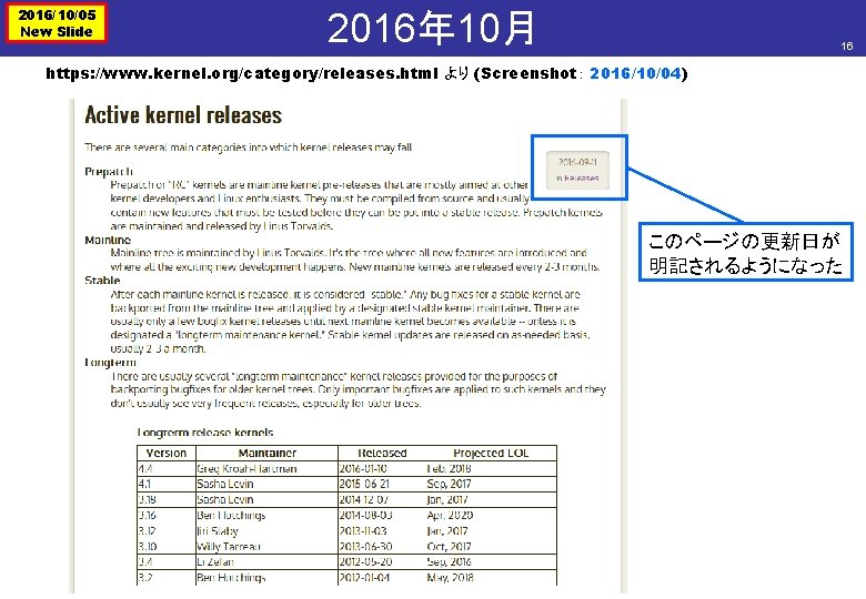 2016/10/05 New Slide 2016年 10月 16 https: //www. kernel. org/category/releases. html より (Screenshot： 2016/10/04)