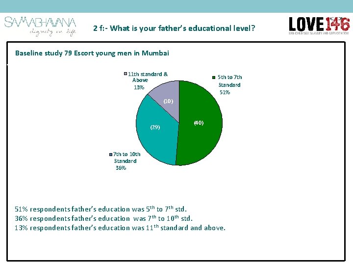 2 f: - What is your father’s educational level? Baseline study 79 Escort young