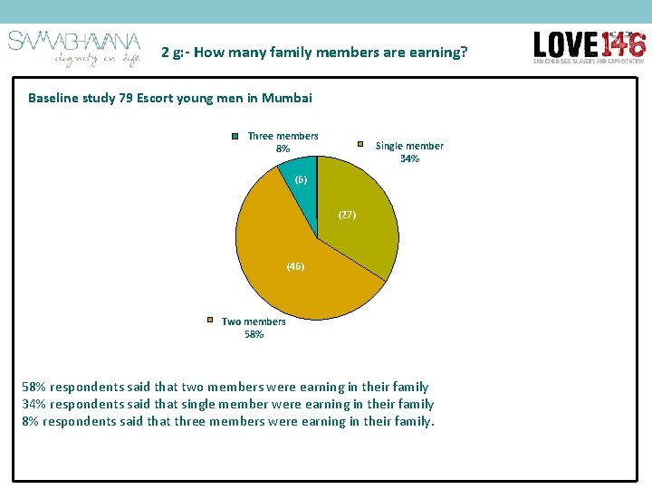 2 g: - How many family members are earning? Baseline study 79 Escort young