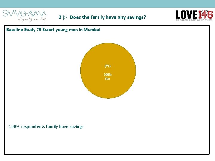 2 j: - Does the family have any savings? Baseline Study 79 Escort young