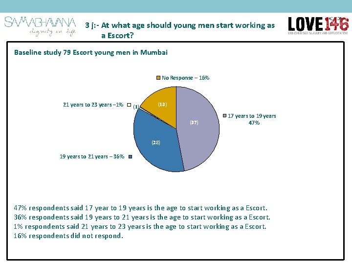 3 j: - At what age should young men start working as a Escort?