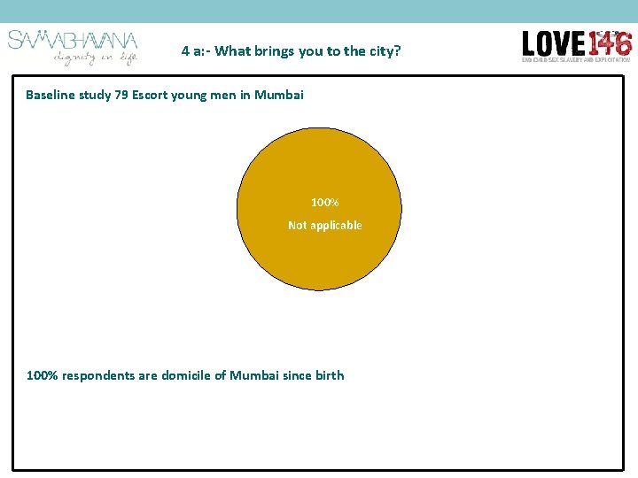 4 a: - What brings you to the city? Baseline study 79 Escort young