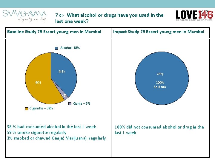 7 c: - What alcohol or drugs have you used in the last one