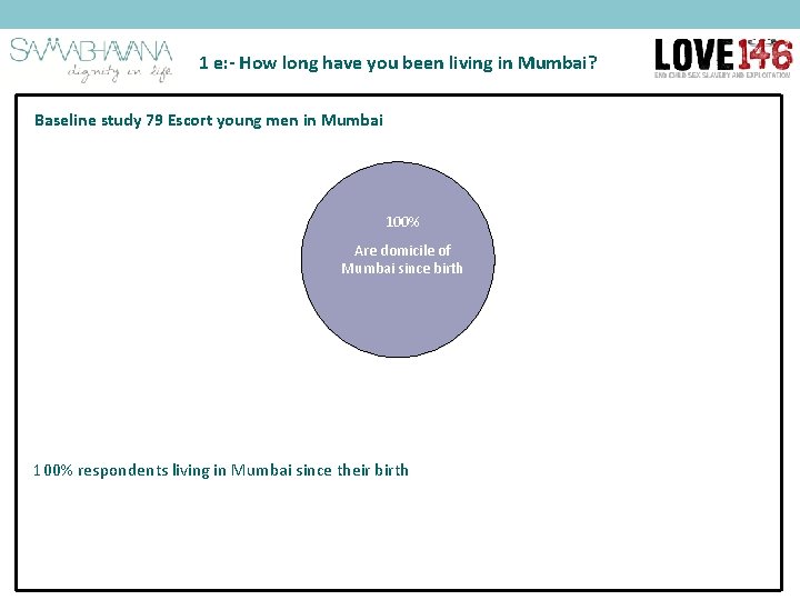 1 e: - How long have you been living in Mumbai? Baseline study 79