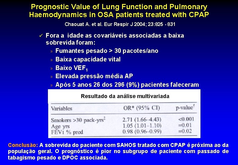 Prognostic Value of Lung Function and Pulmonary Haemodynamics in OSA patients treated with CPAP