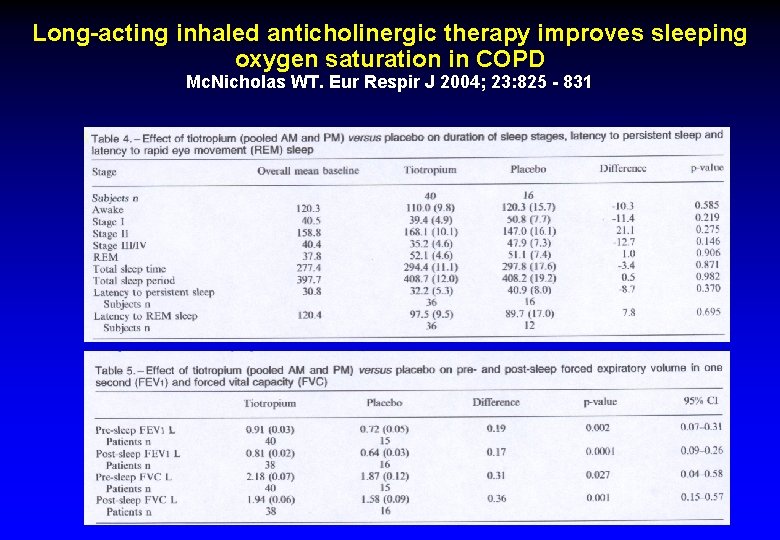 Long-acting inhaled anticholinergic therapy improves sleeping oxygen saturation in COPD Mc. Nicholas WT. Eur