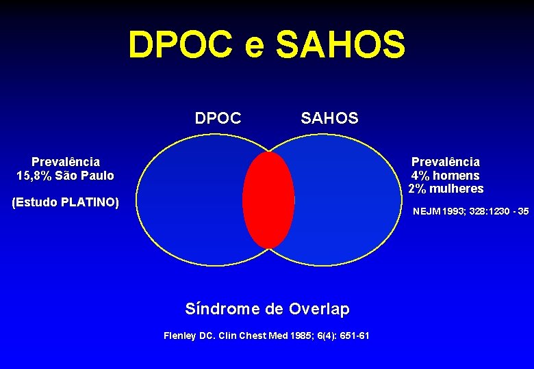 DPOC e SAHOS DPOC SAHOS Prevalência 15, 8% São Paulo Prevalência 4% homens 2%