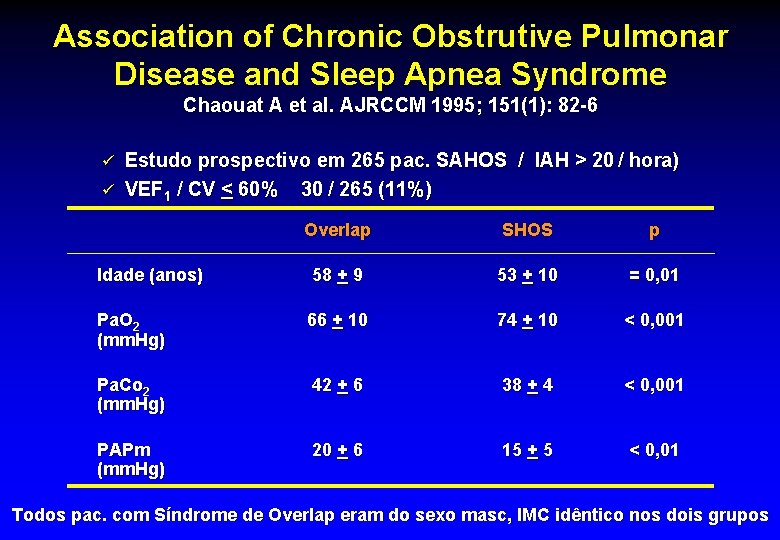 Association of Chronic Obstrutive Pulmonar Disease and Sleep Apnea Syndrome Chaouat A et al.