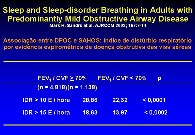 Sleep and Sleep-disorder Breathing in Adults with Predominantly Mild Obstructive Airway Disease Mark H.