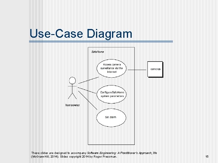 Use-Case Diagram These slides are designed to accompany Software Engineering: A Practitioner’s Approach, 8/e Use-Case Diagram These slides are designed to accompany Software Engineering: A Practitioner’s Approach, 8/e