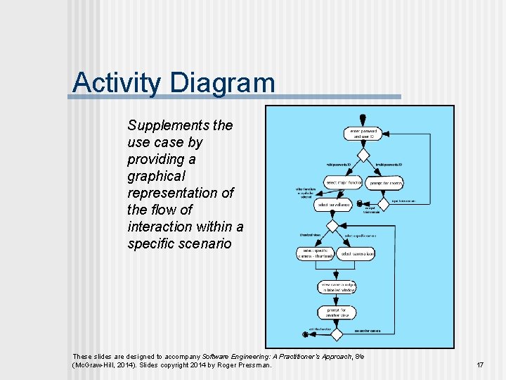 Activity Diagram Supplements the use case by providing a graphical representation of the flow