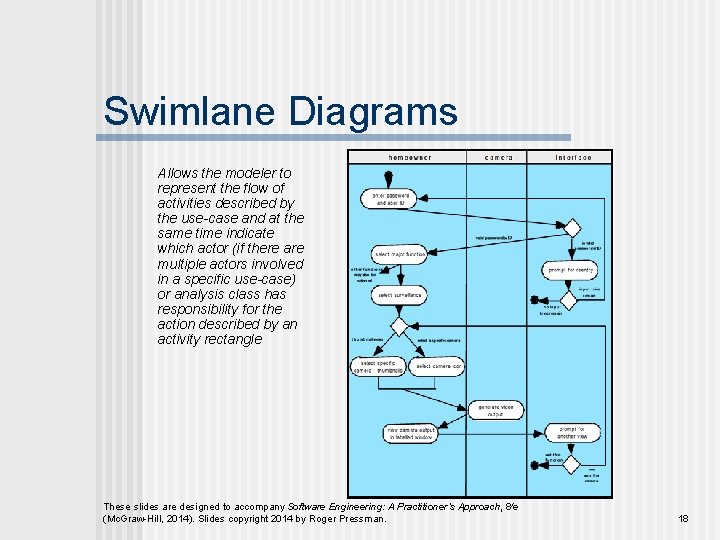 Swimlane Diagrams Allows the modeler to represent the flow of activities described by the