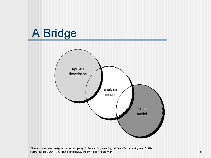 A Bridge These slides are designed to accompany Software Engineering: A Practitioner’s Approach, 8/e A Bridge These slides are designed to accompany Software Engineering: A Practitioner’s Approach, 8/e