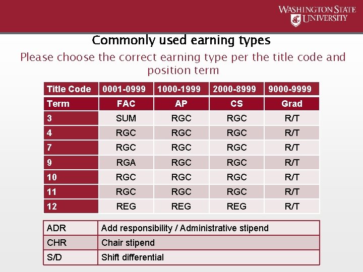 Commonly used earning types Please choose the correct earning type per the title code