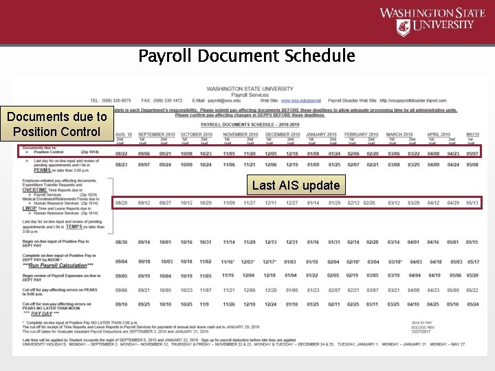 Payroll Document Schedule Documents due to Position Control Last AIS update 
