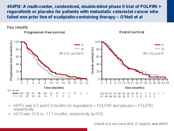 464 PD: A multi-center, randomized, double-blind phase II trial of FOLFIRI + regorafenib or