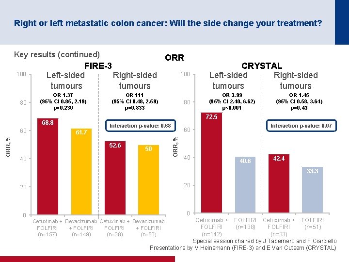 Right or left metastatic colon cancer: Will the side change your treatment? Key results