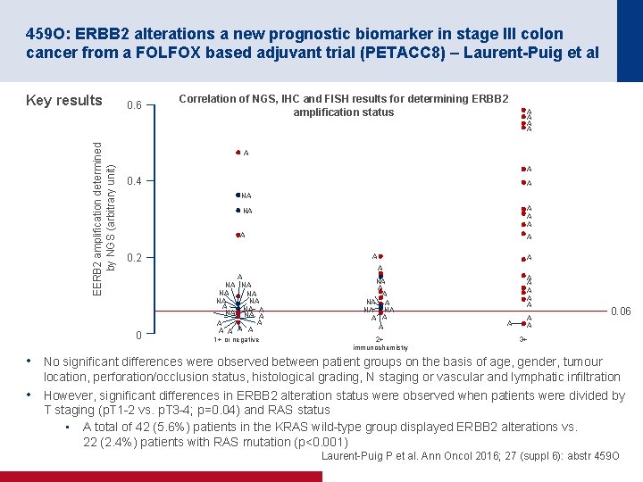 459 O: ERBB 2 alterations a new prognostic biomarker in stage III colon cancer