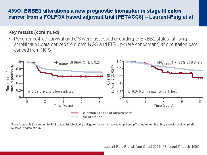 459 O: ERBB 2 alterations a new prognostic biomarker in stage III colon cancer