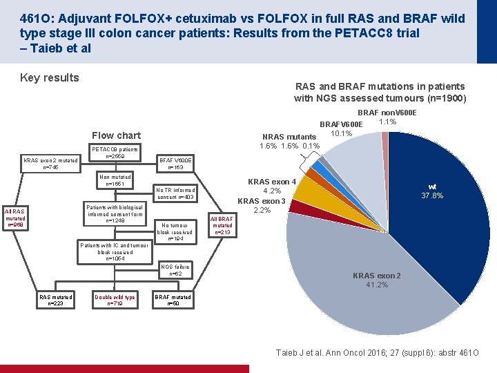 461 O: Adjuvant FOLFOX+ cetuximab vs FOLFOX in full RAS and BRAF wild type