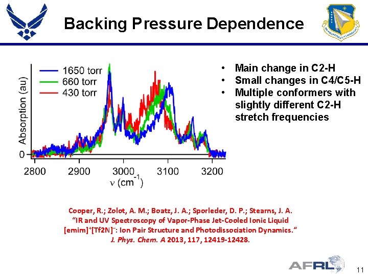 Backing Pressure Dependence • Main change in C 2 -H • Small changes in