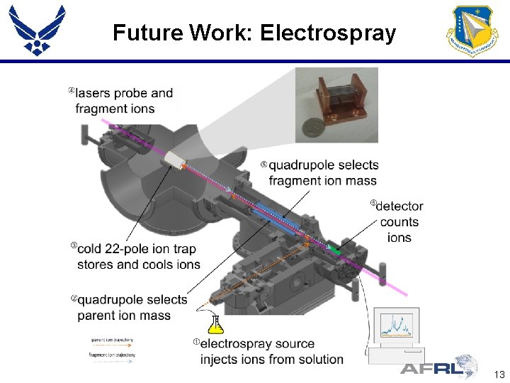 Future Work: Electrospray 13 