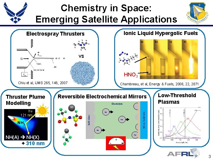 Chemistry in Space: Emerging Satellite Applications Ionic Liquid Hypergolic Fuels Electrospray Thrusters vs HNO