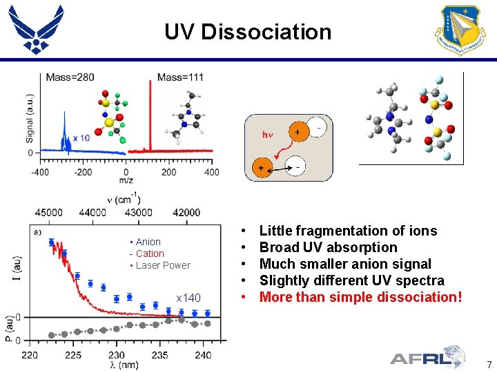 UV Dissociation • Anion - Cation • Laser Power x 140 • • •