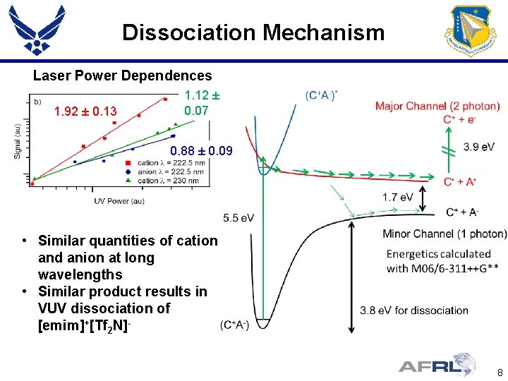 Dissociation Mechanism Laser Power Dependences 1. 92 ± 0. 13 1. 12 ± 0.