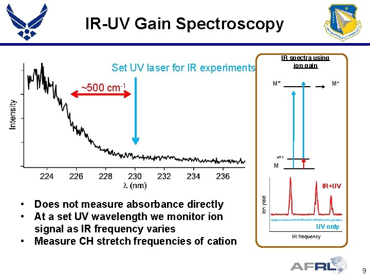 IR-UV Gain Spectroscopy IR spectra using ion gain Set UV laser for IR experiments
