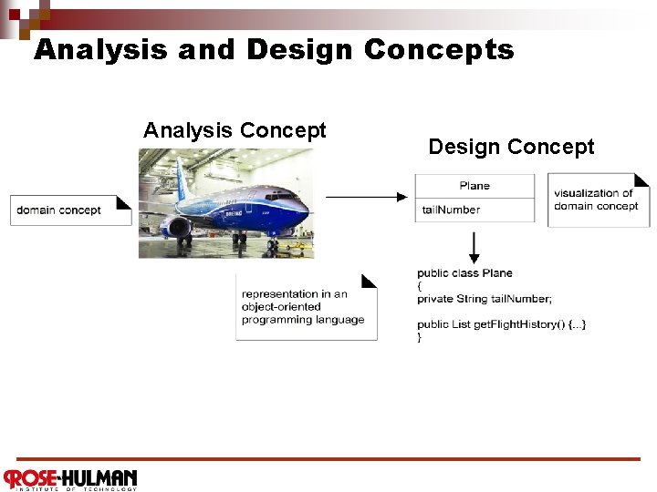 Analysis and Design Concepts Analysis Concept Design Concept 