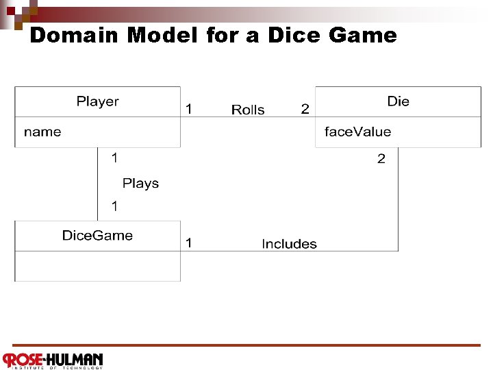 Domain Model for a Dice Game 