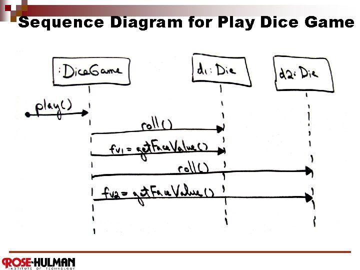 Sequence Diagram for Play Dice Game 