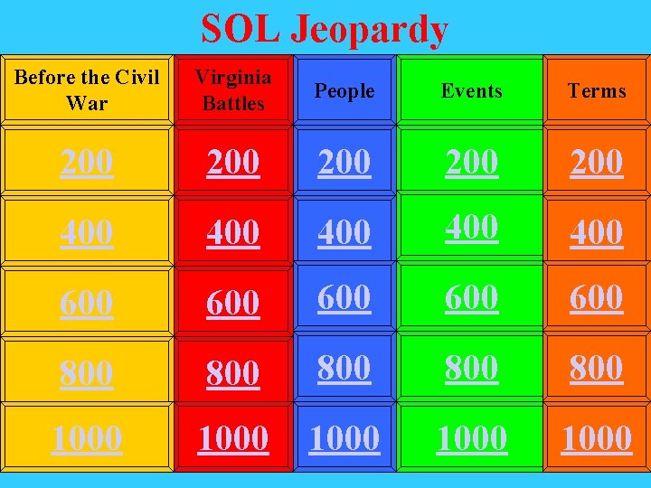 SOL Jeopardy Before the Civil War Virginia Battles People Events Terms 200 200 200