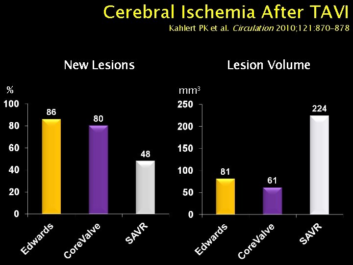 Cerebral Ischemia After TAVI Kahlert PK et al. Circulation 2010; 121: 870 -878 New