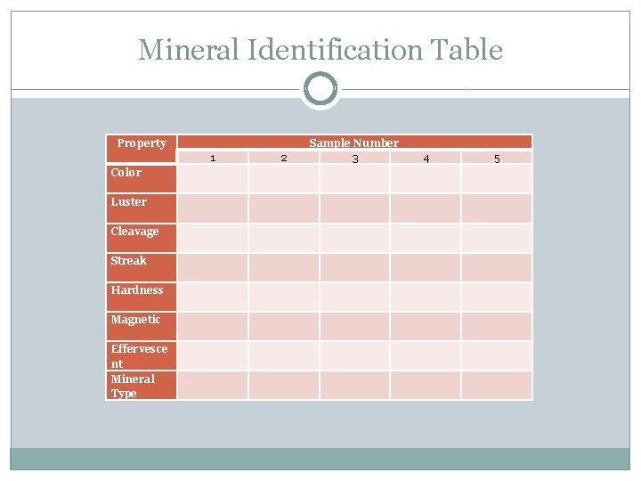 Mineral Identification Table Property 1 Color Luster Cleavage Streak Hardness Magnetic Effervesce nt Mineral