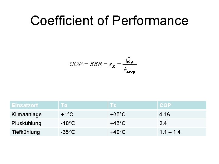 Coefficient of Performance Einsatzort To Tc COP Klimaanlage +1°C +35°C 4. 16 Pluskühlung -10°C