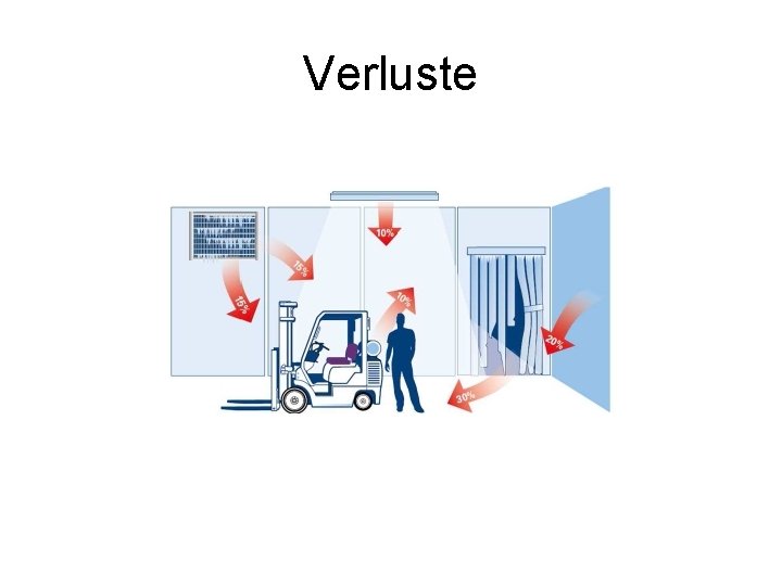 Verluste 