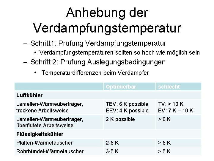 Anhebung der Verdampfungstemperatur – Schritt 1: Prüfung Verdampfungstemperatur • Verdampfungstemperaturen sollten so hoch wie