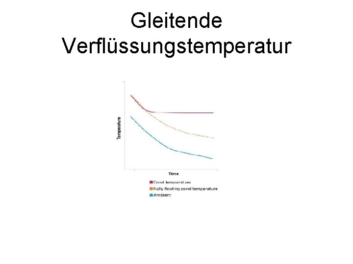 Gleitende Verflüssungstemperatur 