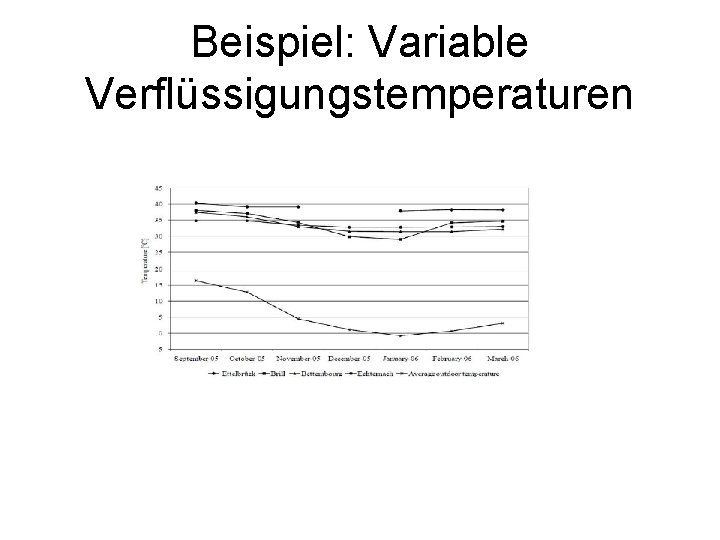 Beispiel: Variable Verflüssigungstemperaturen 