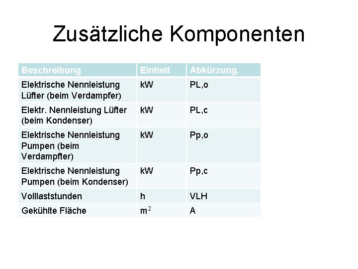 Zusätzliche Komponenten Beschreibung Einheit Abkürzung. Elektrische Nennleistung Lüfter (beim Verdampfer) k. W PL, o