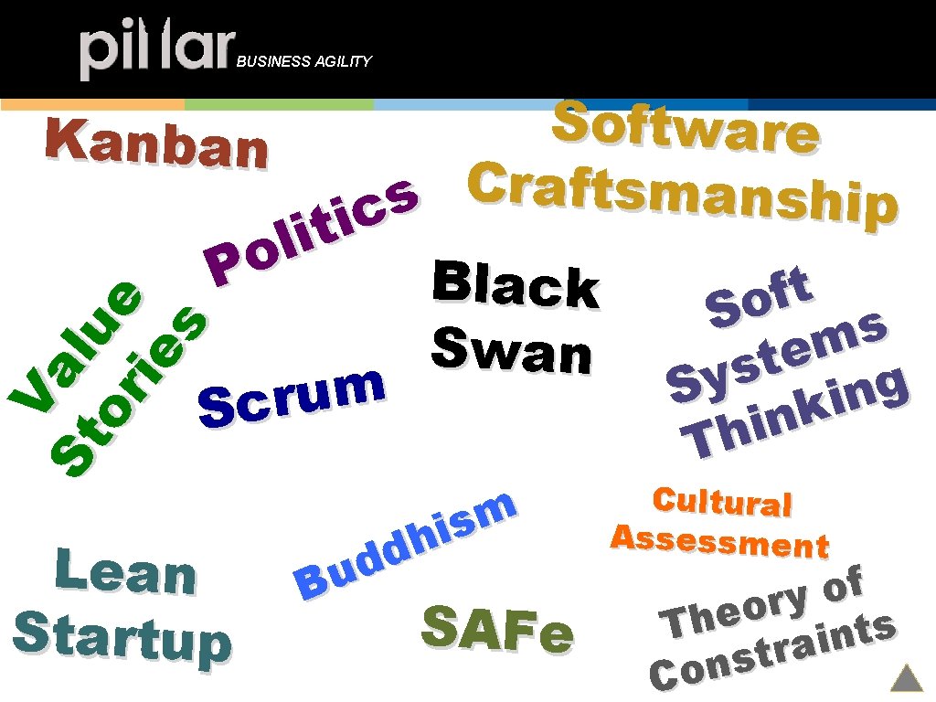 BUSINESS AGILITY Va St lu or e ie s S o ftware Kanban C