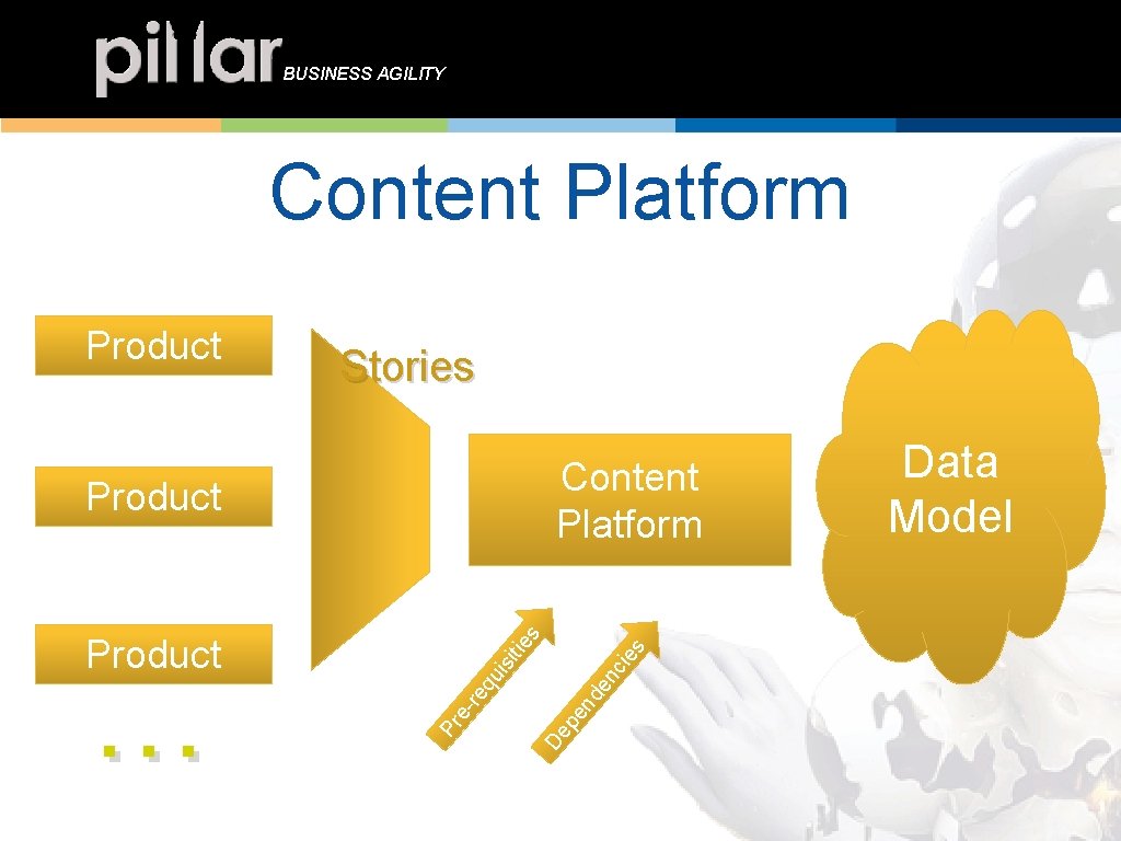 BUSINESS AGILITY Content Platform Product Stories Content Platform Product De p en de nc