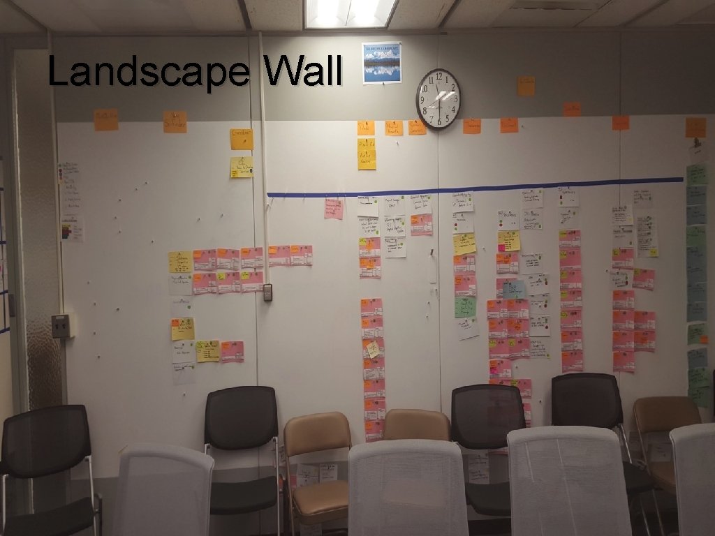 BUSINESS AGILITY Landscape Wall 